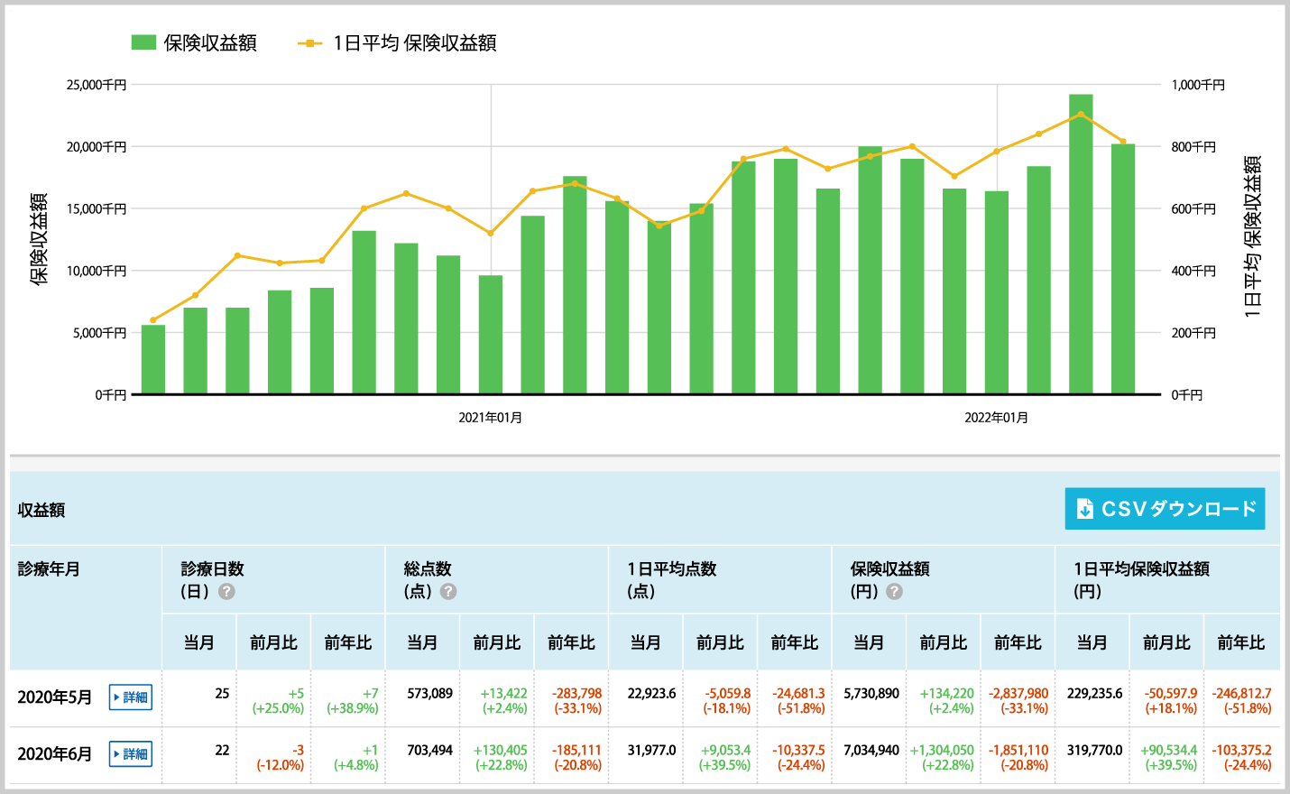 経営ダッシュボード画面