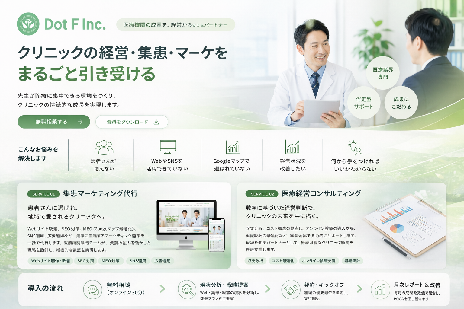 医療経営AI BPO
